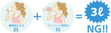 通常飲む水分2L+ダイエット用飲料1L＝3L　NG！！